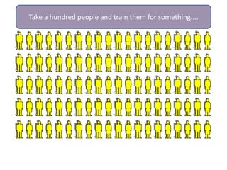 Take a hundred people and train them for something....
 