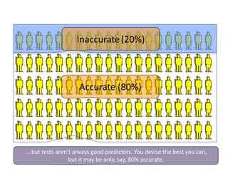 Inaccurate (20%)
 Not competent
     (20%)



                       Accurate (80%)

                              Competent (80%)


So the 80% the test passes are not the same as the 80% who are genuinely
                                competent
 