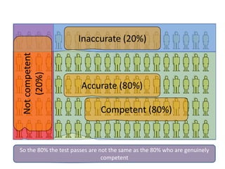 False +
 (4%)
          False – (16%)




True –
          True + (64%)
 16%
 
