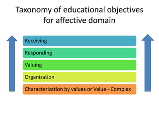 Assessment 1 (Blooms Taxonomy) | PPTX
