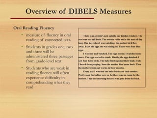 Overview of DIBELS Measures
Oral Reading Fluency
• measure of fluency in oral
reading of connected text.
• Students in grades one, two
and three will be
administered three passages
from grade-level text
• Students who are weak in
reading fluency will often
experience difficulty in
comprehending what they
read
There was a robin’s nest outside our kitchen window. The
nest was in a tall bush. The mother robin sat in the nest all day
long. One day when I was watching, the mother bird flew
away. I saw the eggs she was sitting on. There were four blue
eggs.
I watched and watched. The eggs moved. I watched some
more. The eggs started to crack. Finally, the eggs hatched. I
saw four baby birds. The baby birds opened their beaks wide.
I heard them peeping. Soon the mother bird came back. Then
the mother robin put worms in their mouths.
Every day I watched the baby birds and their mother.
Pretty soon the babies were so fat there was no room for the
mother. Then one morning the nest was gone from the bush.
 