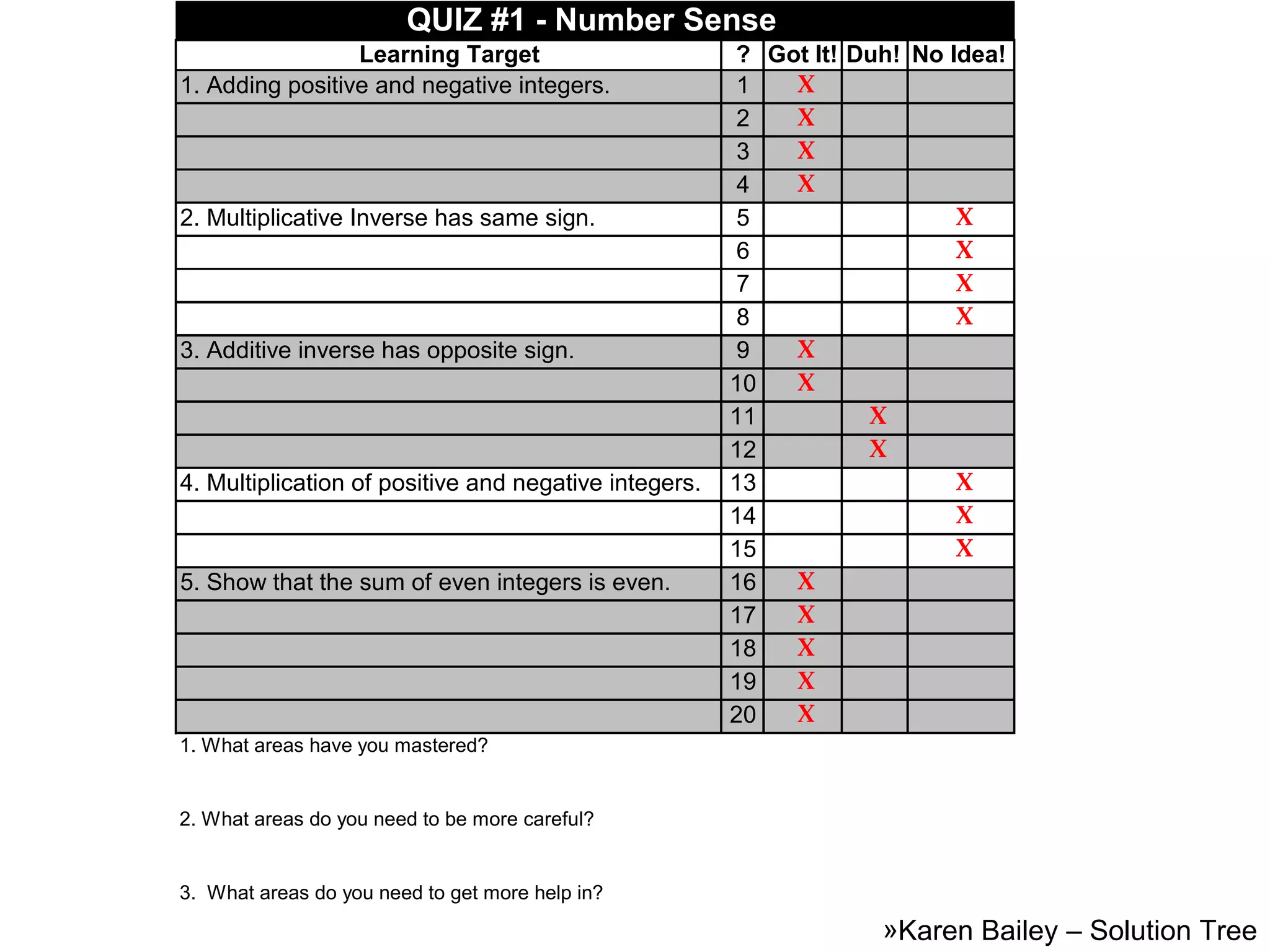 Karen Bailey – Solution Tree 