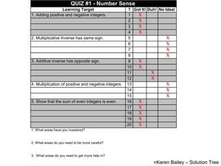 Karen Bailey – Solution Tree 