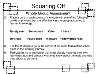 Squaring Off Whole Group Assessment Place a card in each corner of the room with one of the following words or phrases that are effective ways to group according to learner knowledge. Rarely ever  Sometimes  Often  I have it! Dirt road  Paved road  Highway  Yellow brick road Tell the students to go to the corner of the room that matches their place in the learning journey. Participants go to the corner that most closely matches their own learning status and discuss what they know about the topic and why they chose to go there. 