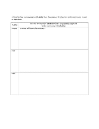 3. Describe how your development is better than the proposed development for the community in each 
of the habitats. 
Habitat 
How my development is better than the proposed development 
for the community in this habitat 
Forests Less tree will have to be cut down… 
Field 
River 
 