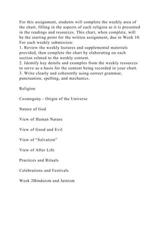 For this assignment, students will complete the weekly area of
the chart, filling in the aspects of each religion as it is presented
in the readings and resources. This chart, when complete, will
be the starting point for the written assignment, due in Week 10.
For each weekly submission:
1. Review the weekly lectures and supplemental materials
provided, then complete the chart by elaborating on each
section related to the weekly content.
2. Identify key details and examples from the weekly resources
to serve as a basis for the content being recorded in your chart.
3. Write clearly and coherently using correct grammar,
punctuation, spelling, and mechanics.
Religion
Cosmogony - Origin of the Universe
Nature of God
View of Human Nature
View of Good and Evil
View of “Salvation”
View of After Life
Practices and Rituals
Celebrations and Festivals
Week 2Hinduism and Jainism
 