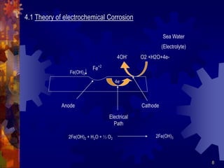 Assessment1 presentation of corrosion.ppt
