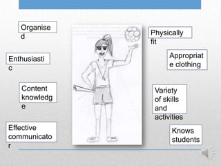 Organise
   d          Physically
              fit

Enthusiasti         Appropriat
c                   e clothing


   Content     Variety
   knowledg    of skills
   e           and
               activities
Effective            Knows
communicato          students
r
 