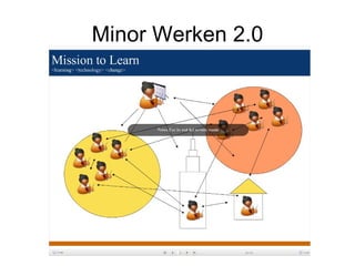 Minor Werken 2.0 