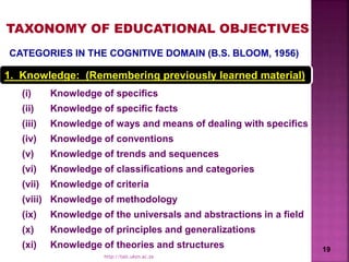 (i) Knowledge of specifics
(ii) Knowledge of specific facts
(iii) Knowledge of ways and means of dealing with specifics
(iv) Knowledge of conventions
(v) Knowledge of trends and sequences
(vi) Knowledge of classifications and categories
(vii) Knowledge of criteria
(viii) Knowledge of methodology
(ix) Knowledge of the universals and abstractions in a field
(x) Knowledge of principles and generalizations
(xi) Knowledge of theories and structures
TAXONOMY OF EDUCATIONAL OBJECTIVES
CATEGORIES IN THE COGNITIVE DOMAIN (B.S. BLOOM, 1956)
1. Knowledge: (Remembering previously learned material)
19
http://talc.ukzn.ac.za
 