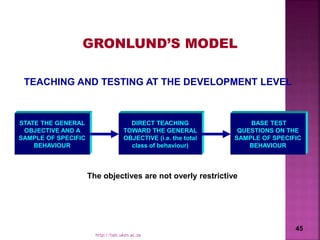 STATE THE GENERAL
OBJECTIVE AND A
SAMPLE OF SPECIFIC
BEHAVIOUR
DIRECT TEACHING
TOWARD THE GENERAL
OBJECTIVE (i.e. the total
class of behaviour)
BASE TEST
QUESTIONS ON THE
SAMPLE OF SPECIFIC
BEHAVIOUR
The objectives are not overly restrictive
TEACHING AND TESTING AT THE DEVELOPMENT LEVEL
GRONLUND’S MODEL
45
http://talc.ukzn.ac.za
 