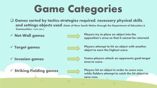 Game Categories 
 Games sorted by tactics/strategies required, necessary physical skills, 
and settings/objects used (State of New South Wales through the Department of Education & 
Communities. (1999-2001). 
 Net/Wall games 
 Target games 
 Invasion games 
 Striking/Fielding games 
Players try to place an object into the 
opposition’s area so that it cannot be returned. 
Players attempt to hit an object with another 
object to earn the highest score. 
Teams/players attack an opponent’s goal/target 
area to score. 
Players hit an object in order to score runs while 
fielders attempt to catch the hit object to save 
runs. 
 
