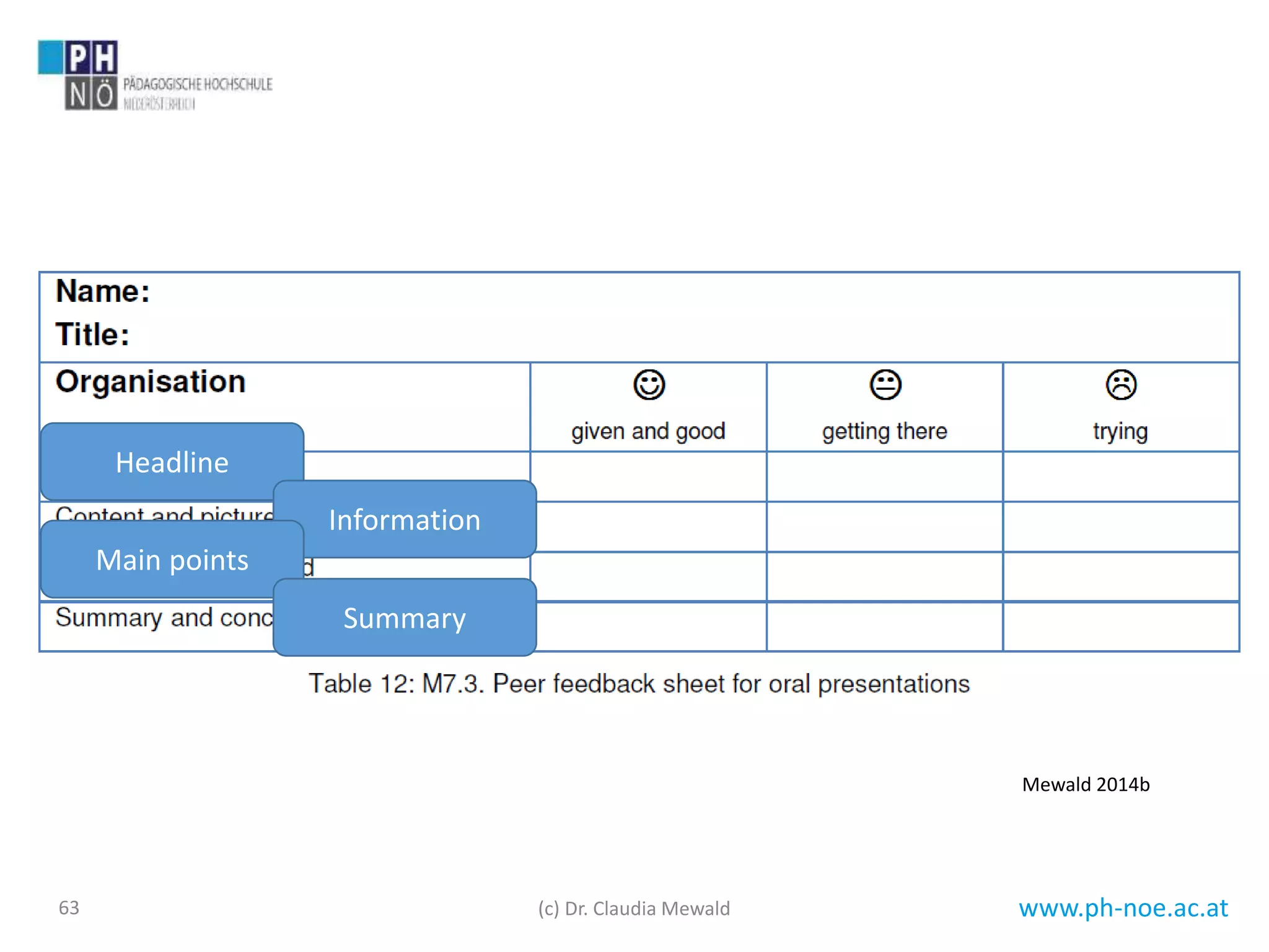 www.ph-noe.ac.at63
Mewald 2014b
(c) Dr. Claudia Mewald
Headline
Information
Main points
Summary
 