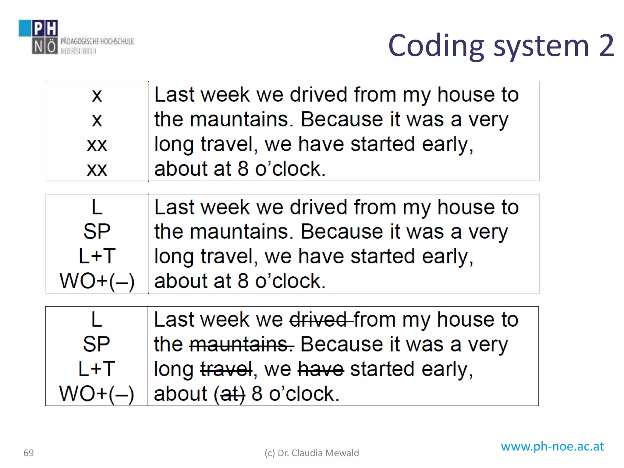 www.ph-noe.ac.at69
Coding system 2
(c) Dr. Claudia Mewald
 