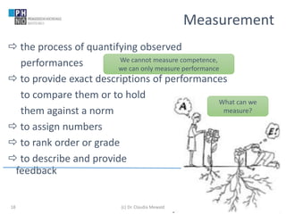 www.ph-noe.ac.at
 the process of quantifying observed
performances
 to provide exact descriptions of performances
to compare them or to hold
them against a norm
 to assign numbers
 to rank order or grade
 to describe and provide
feedback
18
Measurement
What can we
measure?
We cannot measure competence,
we can only measure performance
(c) Dr. Claudia Mewald
 