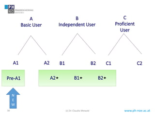 www.ph-noe.ac.at30
A
Basic User
B
Independent User
C
Proficient
User
C1 C2B1 B2A1 A2
A2+ B1+ B2+Pre-A1
(c) Dr. Claudia Mewald
N
E
W
 