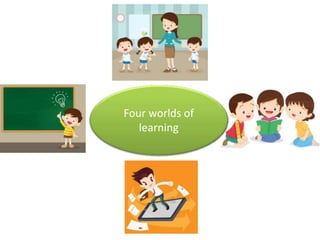 Four worlds of
learning
 