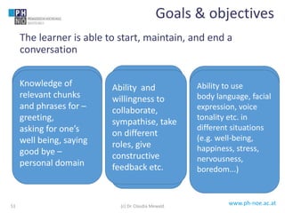 www.ph-noe.ac.at
The learner is able to start, maintain, and end a
conversation
Goals & objectives
CONTENT GOALS PERFORMANCE
GOALS
AFFECTIVE GOALS
Knowledge of
relevant chunks
and phrases for –
greeting,
asking for one’s
well being, saying
good bye –
personal domain
Ability to use
body language, facial
expression, voice
tonality etc. in
different situations
(e.g. well-being,
happiness, stress,
nervousness,
boredom...)
Ability and
willingness to
collaborate,
sympathise, take
on different
roles, give
constructive
feedback etc.
(c) Dr. Claudia Mewald51
 