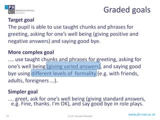 www.ph-noe.ac.at
Target goal
The pupil is able to use taught chunks and phrases for
greeting, asking for one’s well being (giving positive and
negative answers) and saying good bye.
More complex goal
.... use taught chunks and phrases for greeting, asking for
one’s well being (giving varied answers), and saying good
bye using different levels of formality (e.g. with friends,
adults, foreigners ...).
Simpler goal
.... greet, ask for one’s well being (giving standard answers,
e.g. Fine, thanks. I’m OK), and say good bye in role plays.
Graded goals
(c) Dr. Claudia Mewald53
 