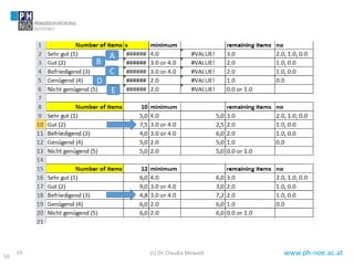 www.ph-noe.ac.at59
59
A
B
C
D
E
(c) Dr. Claudia Mewald
 