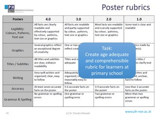 www.ph-noe.ac.at74
Poster rubrics
Task:
Create age adequate
and comprehensible
rubric for learners at
primary school
(c) Dr. Claudia Mewald
 