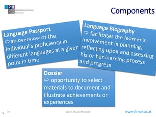 www.ph-noe.ac.at78
Dossier
 opportunity to select
materials to document and
illustrate achievements or
experiences
Components
78
(c) Dr. Claudia Mewald
 