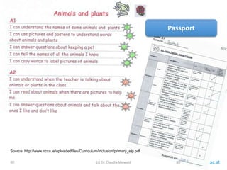 www.ph-noe.ac.at80 80
Source: http://www.ncca.ie/uploadedfiles/Curriculum/inclusion/primary_elp.pdf
Passport
(c) Dr. Claudia Mewald
 