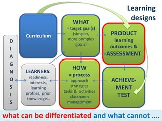 ACHIEVE-
MENT
TEST
Learning
designs
(c) Dr. Claudia Mewald85
WHAT
= target goal(s)
(simpler,
more complex
goals)
LEARNERS:
readiness,
interests,
learning
profiles, prior
knowledge…
HOW
= process
approach
strategies
tasks & activities
classroom
management
PRODUCT
learning
outcomes &
ASSESSMENT
Curriculum
what can be differentiated and what cannot ….
D
I
A
G
N
O
S
I
S
 