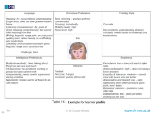 www.ph-noe.ac.at86
86
Example for learner profile
(c) Dr. Claudia Mewald
 