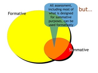 Formative
Summative
but…
All assessment,
including most of
what is designed
for summative
purposes, can be
used formatively
 