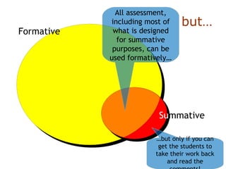 Formative
Summative
but…
All assessment,
including most of
what is designed
for summative
purposes, can be
used formatively…
…but only if you can
get the students to
take their work back
and read the
 