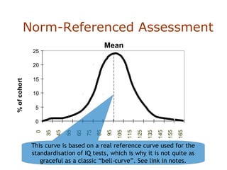 Norm-Referenced Assessment
0
5
10
15
20
25
0
35
45
55
65
75
85
95
105
115
125
135
145
155
165
%ofcohort
Mean
This curve is based on a real reference curve used for the
standardisation of IQ tests, which is why it is not quite as
graceful as a classic “bell-curve”. See link in notes.
 