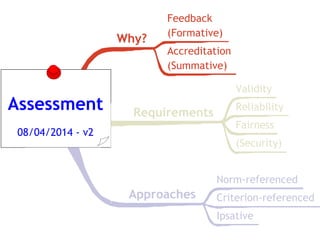 Why?
Requirements
Approaches
Assessment
08/04/2014 - v2
Feedback
(Formative)
Accreditation
(Summative)
Validity
Reliability
Fairness
(Security)
Norm-referenced
Criterion-referenced
Ipsative
 