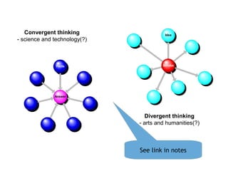 Answer
Facts Stimulus
Idea
Convergent thinking
- science and technology(?)
Divergent thinking
- arts and humanities(?)
See link in notes
 