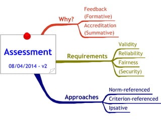 Why?
Requirements
Approaches
Assessment
08/04/2014 - v2
Feedback
(Formative)
Accreditation
(Summative)
Validity
Reliability
Fairness
(Security)
Norm-referenced
Criterion-referenced
Ipsative
 