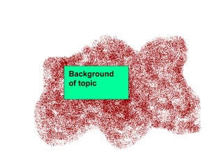 Background
of topic
 
