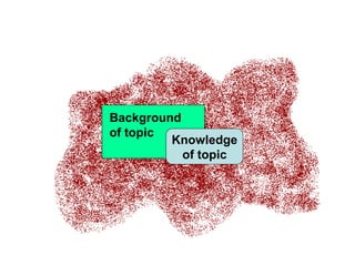 Background
of topic
Knowledge
of topic
 