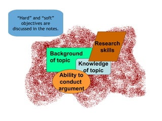 Background
of topic
Knowledge
of topic
Ability to
conduct
argument
Research
skills
“Hard” and “soft”
objectives are
discussed in the notes.
 
