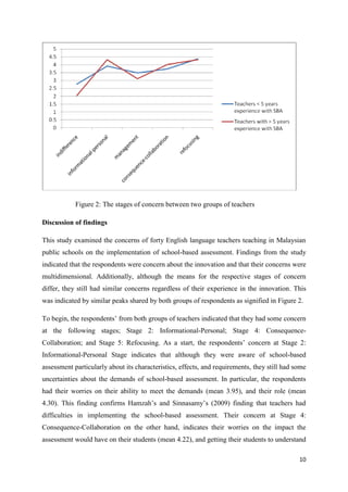 10
Figure 2: The stages of concern between two groups of teachers
Discussion of findings
This study examined the concerns of forty English language teachers teaching in Malaysian
public schools on the implementation of school-based assessment. Findings from the study
indicated that the respondents were concern about the innovation and that their concerns were
multidimensional. Additionally, although the means for the respective stages of concern
differ, they still had similar concerns regardless of their experience in the innovation. This
was indicated by similar peaks shared by both groups of respondents as signified in Figure 2.
To begin, the respondents‟ from both groups of teachers indicated that they had some concern
at the following stages; Stage 2: Informational-Personal; Stage 4: Consequence-
Collaboration; and Stage 5: Refocusing. As a start, the respondents‟ concern at Stage 2:
Informational-Personal Stage indicates that although they were aware of school-based
assessment particularly about its characteristics, effects, and requirements, they still had some
uncertainties about the demands of school-based assessment. In particular, the respondents
had their worries on their ability to meet the demands (mean 3.95), and their role (mean
4.30). This finding confirms Hamzah‟s and Sinnasamy‟s (2009) finding that teachers had
difficulties in implementing the school-based assessment. Their concern at Stage 4:
Consequence-Collaboration on the other hand, indicates their worries on the impact the
assessment would have on their students (mean 4.22), and getting their students to understand
 