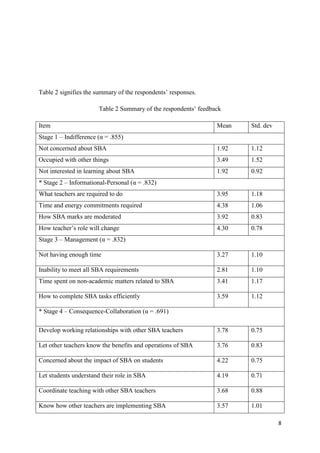 8
Table 2 signifies the summary of the respondents‟ responses.
Table 2 Summary of the respondents‟ feedback
Item Mean Std. dev
Stage 1 – Indifference (α = .855)
Not concerned about SBA 1.92 1.12
Occupied with other things 3.49 1.52
Not interested in learning about SBA 1.92 0.92
* Stage 2 – Informational-Personal (α = .832)
What teachers are required to do 3.95 1.18
Time and energy commitments required 4.38 1.06
How SBA marks are moderated 3.92 0.83
How teacher‟s role will change 4.30 0.78
Stage 3 – Management (α = .832)
Not having enough time 3.27 1.10
Inability to meet all SBA requirements 2.81 1.10
Time spent on non-academic matters related to SBA 3.41 1.17
How to complete SBA tasks efficiently 3.59 1.12
* Stage 4 – Consequence-Collaboration (α = .691)
Develop working relationships with other SBA teachers 3.78 0.75
Let other teachers know the benefits and operations of SBA 3.76 0.83
Concerned about the impact of SBA on students 4.22 0.75
Let students understand their role in SBA 4.19 0.71
Coordinate teaching with other SBA teachers 3.68 0.88
Know how other teachers are implementing SBA 3.57 1.01
 