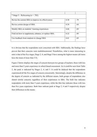 9
* Stage 5 – Refocusing (α = .785)
Revise the current SBA to improve its effectiveness 4.38 .79
Revise certain design of SBA 4.38 .64
Modify SBA on students‟ learning experiences 4.46 .69
Find out how to supplement, enhance, or replace SBA 4.22 .89
Use feedback from students to change SBA 4.41 .69
It is obvious that the respondents were concerned with SBA. Additionally, the findings have
proven that their concerns were multidimensional. Nonetheless, what is more interesting to
note is that of the five stages, Stage 2, 4, and Stage 5 have among the highest means (all items
have the mean of more than 3.5).
Figure 2 below displays the stages of concern between two groups of teachers; those with less
and more than 5 years experience in school-based assessment. As it could be seen from Table
2, the peak is indicated by Stages 2, 4, and 5. It could be deduced that the respondents
experienced all the five stages of concern concurrently. Interestingly, despite the difference in
the degree of concern as indicated by the different means, both groups of respondents also
shared similar concerns regardless of their experiences in SBA. The bold line indicates
respondents with more than 5 years experience, while the thin line indicates those with less
than five years experience. Both lines indicate peak at Stage 2, 4 and 5 respectively despite
their differences in the means.
 