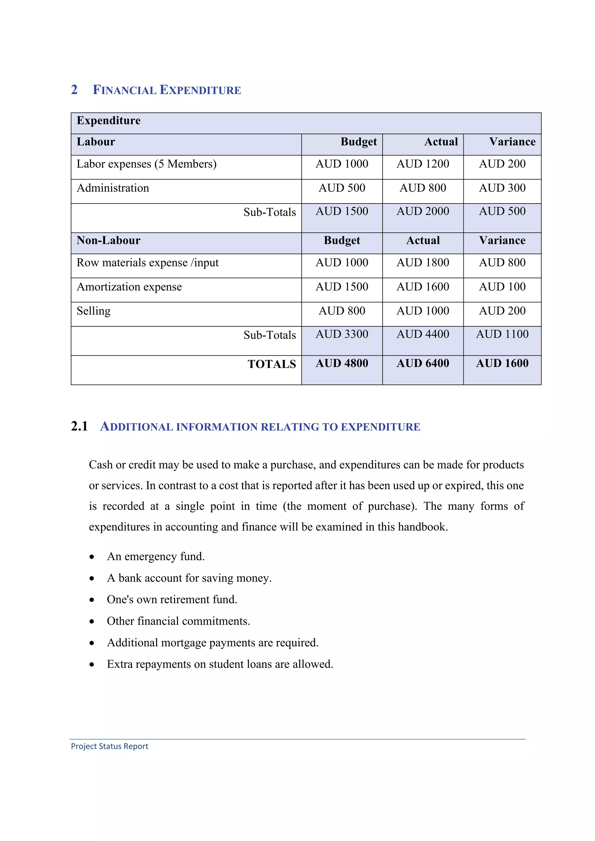 Project Status Report
2 FINANCIAL EXPENDITURE
2.1 ADDITIONAL INFORMATION RELATING TO EXPENDITURE
Cash or credit may be used to make a purchase, and expenditures can be made for products
or services. In contrast to a cost that is reported after it has been used up or expired, this one
is recorded at a single point in time (the moment of purchase). The many forms of
expenditures in accounting and finance will be examined in this handbook.
• An emergency fund.
• A bank account for saving money.
• One's own retirement fund.
• Other financial commitments.
• Additional mortgage payments are required.
• Extra repayments on student loans are allowed.
Expenditure
Labour Budget Actual Variance
Labor expenses (5 Members) AUD 1000 AUD 1200 AUD 200
Administration AUD 500 AUD 800 AUD 300
Sub-Totals AUD 1500 AUD 2000 AUD 500
Non-Labour Budget Actual Variance
Row materials expense /input AUD 1000 AUD 1800 AUD 800
Amortization expense AUD 1500 AUD 1600 AUD 100
Selling AUD 800 AUD 1000 AUD 200
Sub-Totals AUD 3300 AUD 4400 AUD 1100
TOTALS AUD 4800 AUD 6400 AUD 1600
 