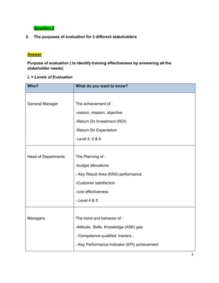 Leadership and Management CIPD UK Assignment Sheet