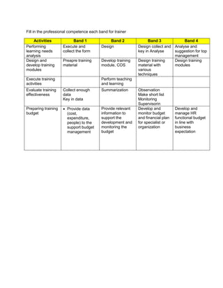 Leadership and Management CIPD UK Assignment Sheet | PDF