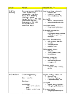 Leadership and Management CIPD UK Assignment Sheet | PDF