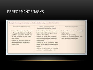 Assessing Language Learning | PPTX