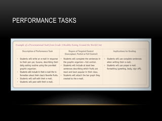 Assessing Language Learning | PPTX