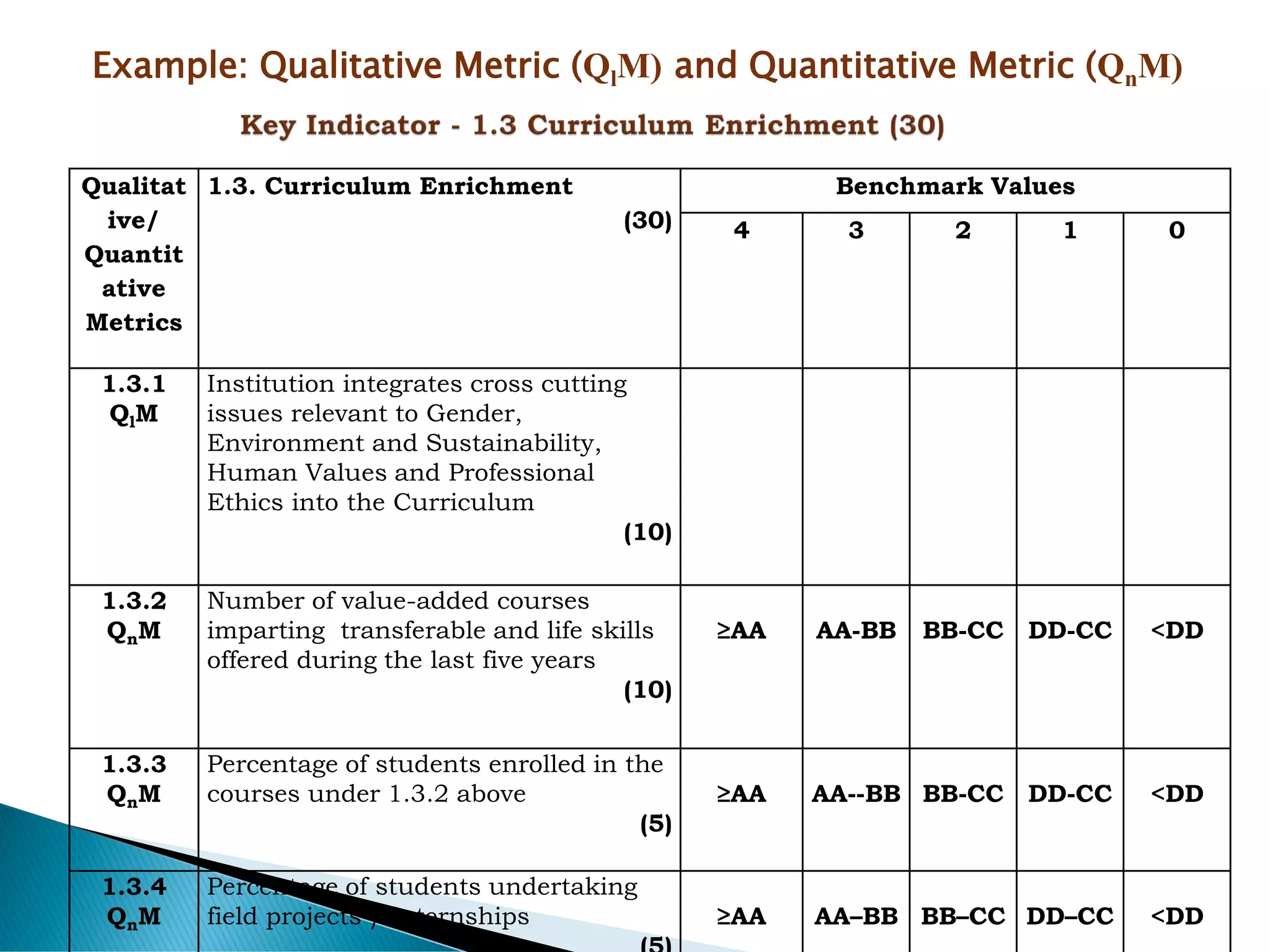 Assessment & Accreditation Process of NAAC in Revised Accreditation ...