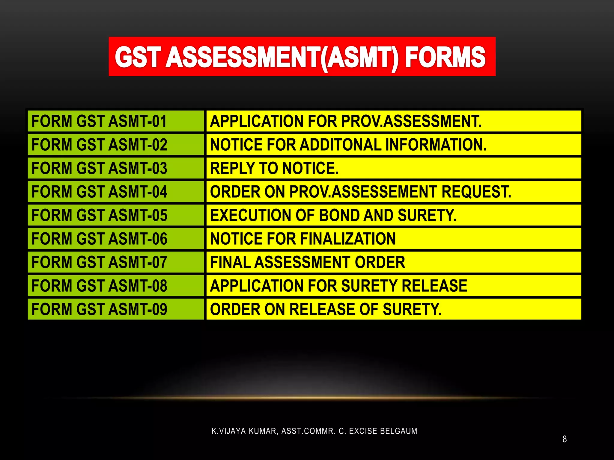 K.VIJAYA KUMAR, ASST.COMMR. C. EXCISE BELGAUM
8
FORM GST ASMT-01 APPLICATION FOR PROV.ASSESSMENT.
FORM GST ASMT-02 NOTICE FOR ADDITONAL INFORMATION.
FORM GST ASMT-03 REPLY TO NOTICE.
FORM GST ASMT-04 ORDER ON PROV.ASSESSEMENT REQUEST.
FORM GST ASMT-05 EXECUTION OF BOND AND SURETY.
FORM GST ASMT-06 NOTICE FOR FINALIZATION
FORM GST ASMT-07 FINAL ASSESSMENT ORDER
FORM GST ASMT-08 APPLICATION FOR SURETY RELEASE
FORM GST ASMT-09 ORDER ON RELEASE OF SURETY.
 