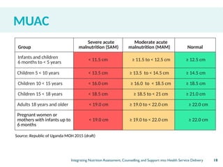 Who Muac Classification Assessment and Classification of Nutritional Status.pptx